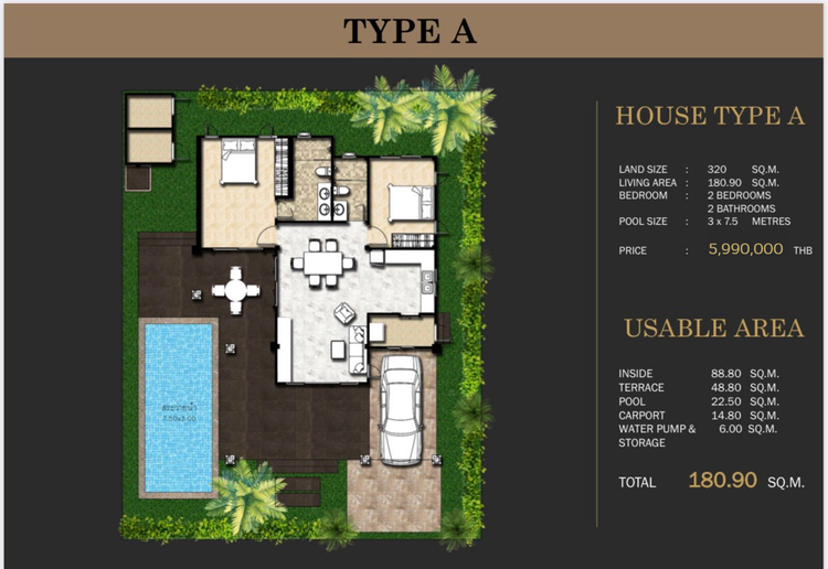 ภาพแบบบ้าน-Type A