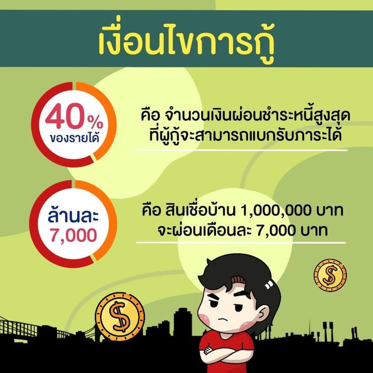 ภาพแบบบ้าน-เดอะเอส บล็อค คอนโดมิเนียม