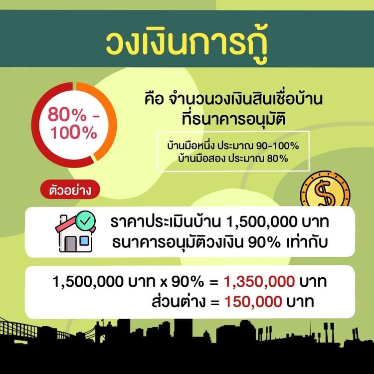 ภาพแบบบ้าน-เดอะเอส บล็อค คอนโดมิเนียม