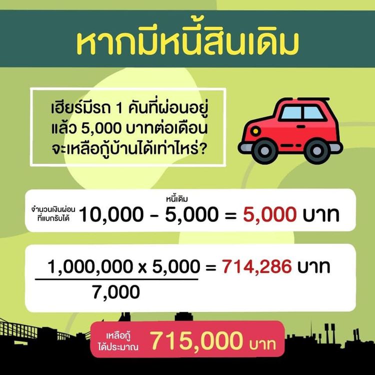 ภาพแบบบ้าน-เดอะเอส บล็อค คอนโดมิเนียม