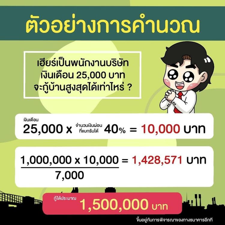 ภาพแบบบ้าน-เดอะเอส บล็อค คอนโดมิเนียม