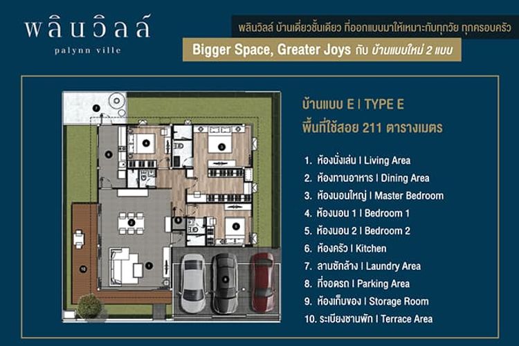 ภาพแบบบ้าน-พลินวิลล์-Type E
