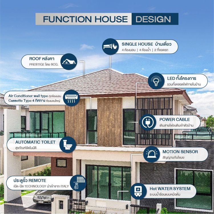 ภาพแบบบ้าน-ANGELICA