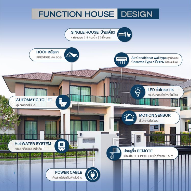 ภาพแบบบ้าน-Bella