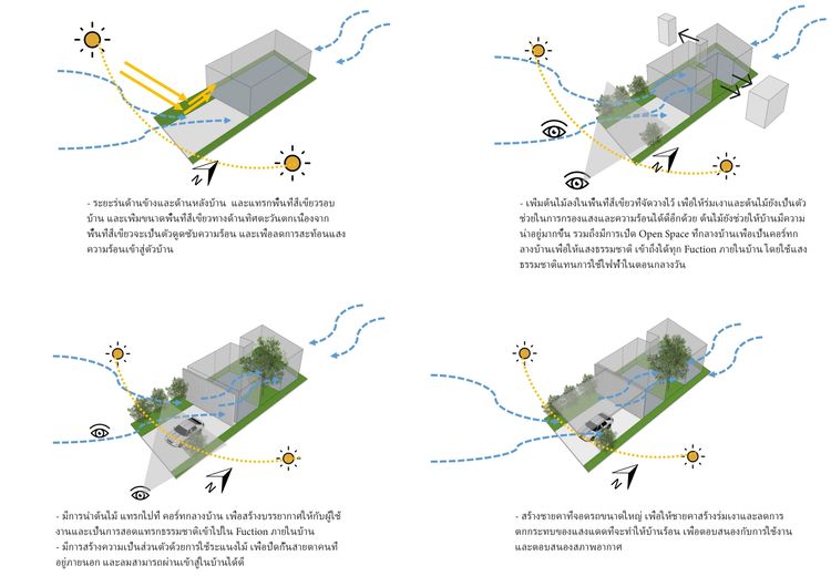 ภาพแบบบ้าน-