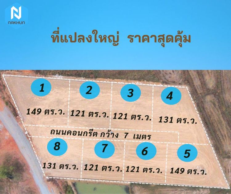 ภาพแบบบ้าน-โครงการนคุณ 9