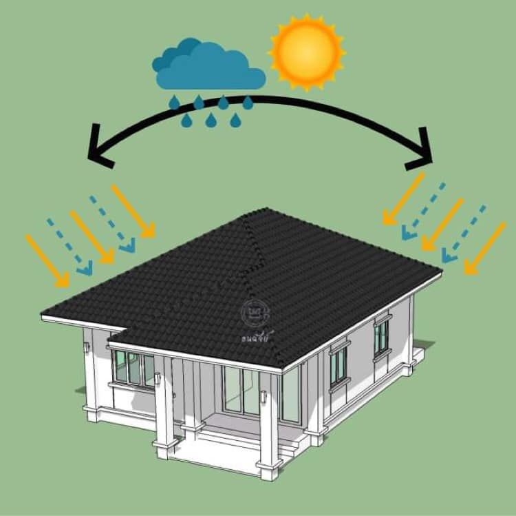 ภาพแบบบ้าน-ธนฉัจย์ บ้านเดี่ยว 1ชั้น เฟส4