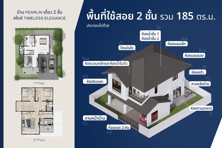 ภาพแบบบ้าน-โมเมนต์ แม่กรณ์