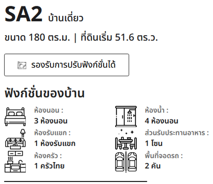 ภาพแบบบ้าน-SA 2