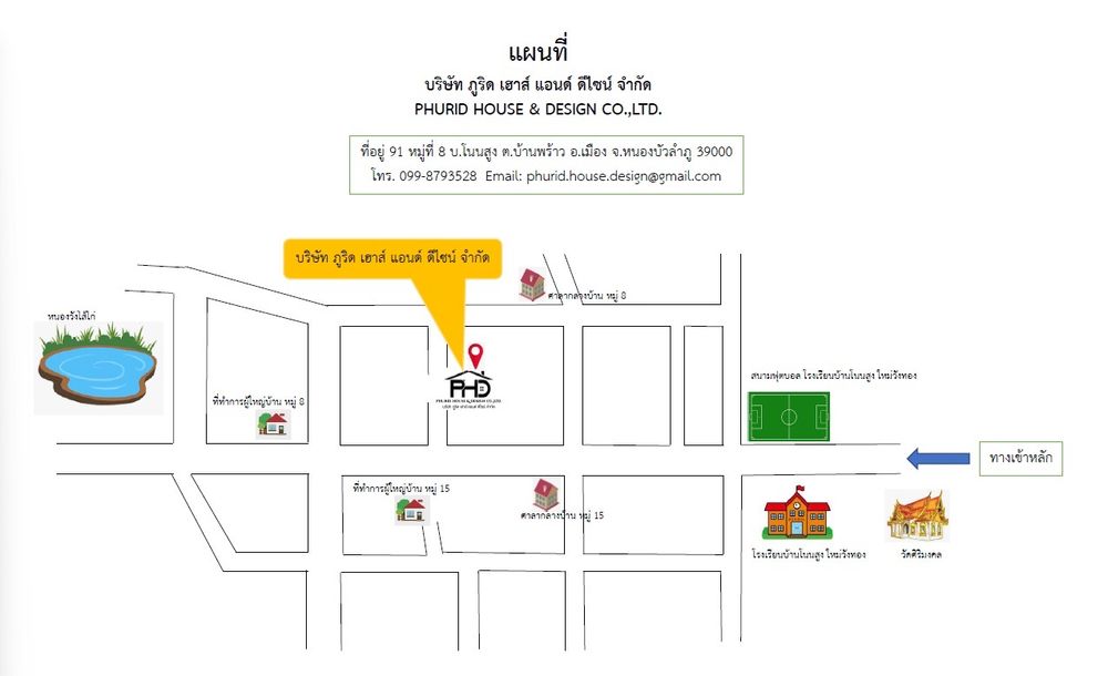 แผนที่การเดินทาง