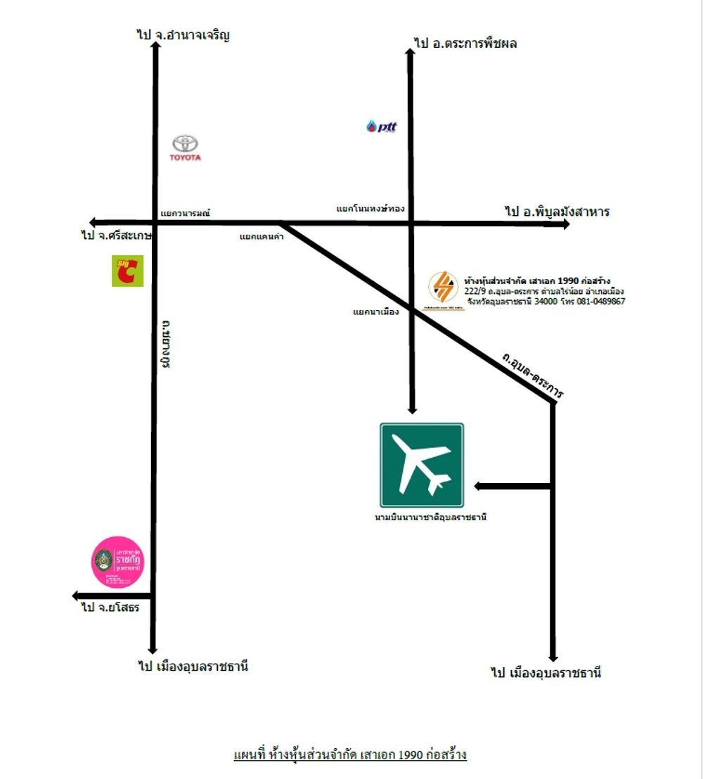 แผนที่การเดินทาง