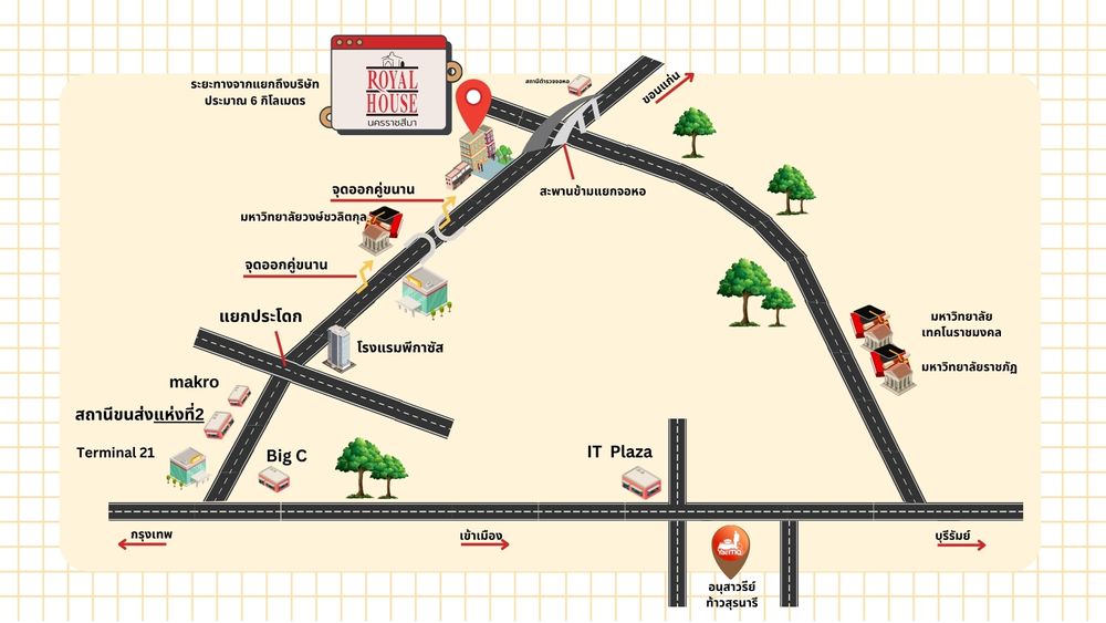 แผนที่การเดินทาง