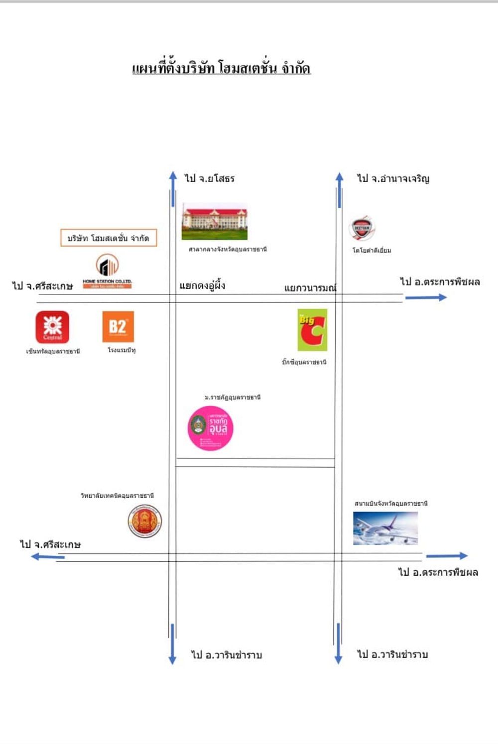 แผนที่การเดินทาง