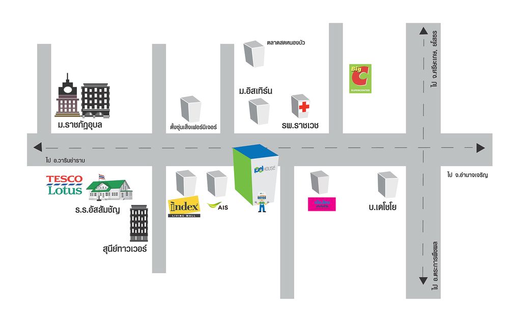 แผนที่การเดินทาง