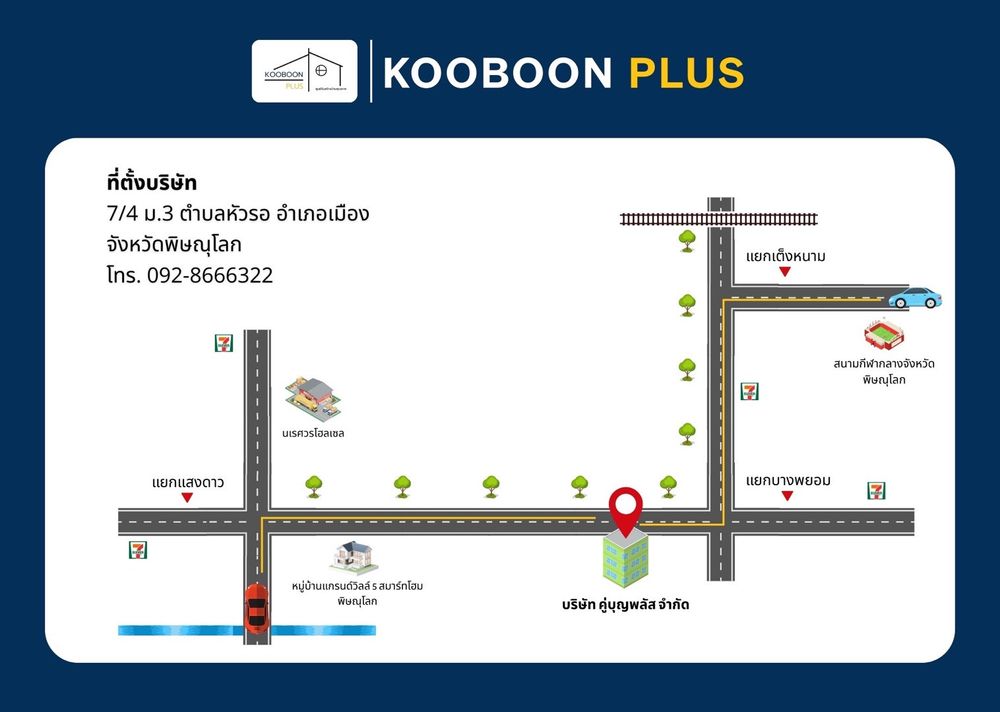แผนที่การเดินทาง