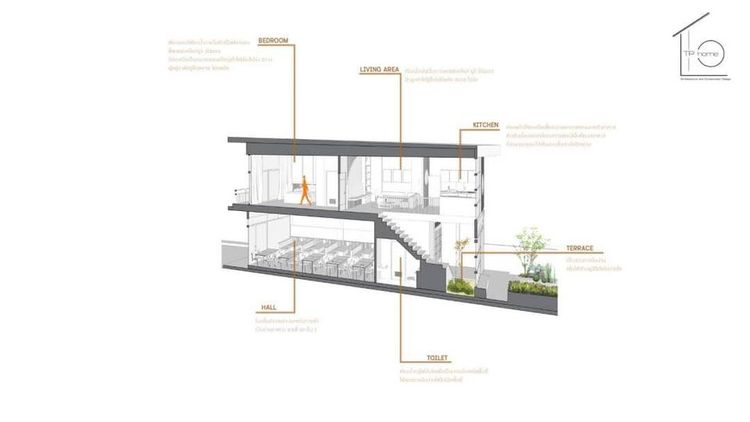 ภาพแบบบ้าน-อาคารพาณิชย์2ชั้น