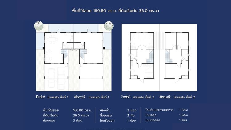ภาพแบบบ้าน-อยู่ดี - มีสุข