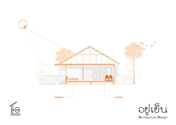 ภาพแบบบ้าน-คอนเทมโพรารี่